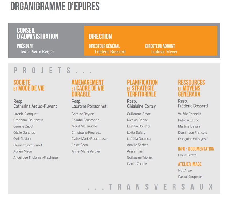 organigramme epures janvier 2020