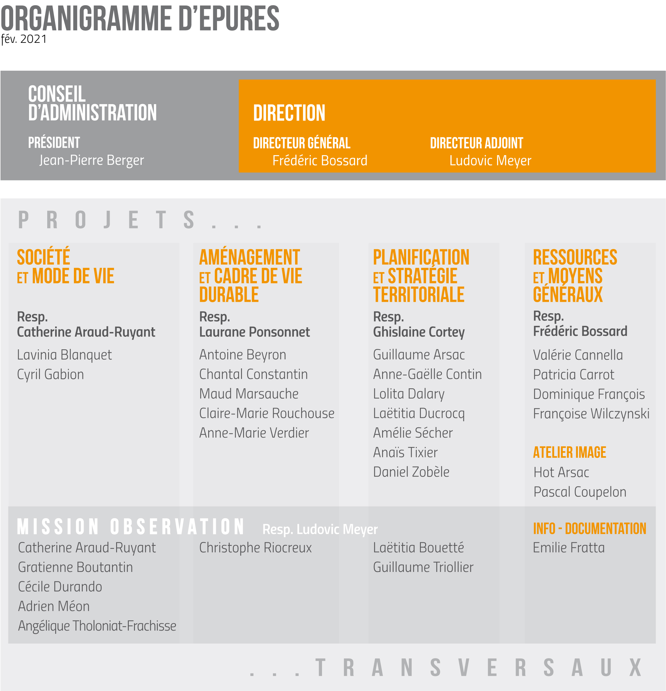 organigramme epures fev 2021 2